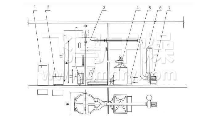 噴霧干燥制粒機結構示意圖