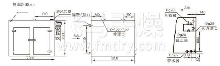 熱風循環烘箱結構示意圖 熱風循環烘箱結構示意圖