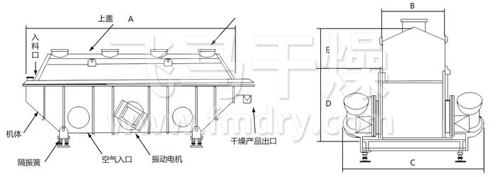 振動(dòng)流化床干燥機(jī) 振動(dòng)流化床干燥機(jī)